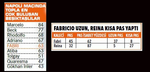 Fabri'den müthiş istatistik 4