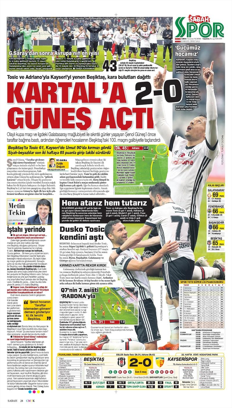 8 Mayıs 2019 Cumartesi 8 Mayıs 2019 Cumartesi