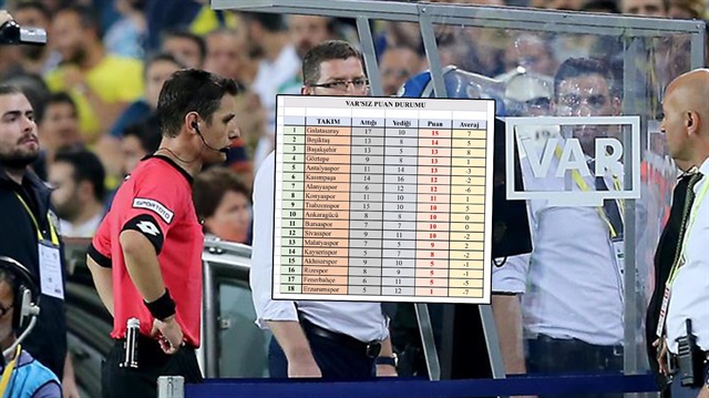 VAR kararları olmasaydı Süper Lig'de puan durumu nasıl oluşurdu?