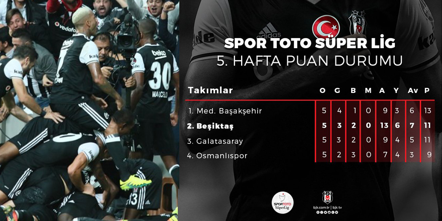 Beşiktaş haftayı 1 puanla kapattı!