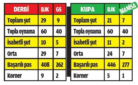 0x0-manisa-daha-cok-zorladi-1512332480607.jpg