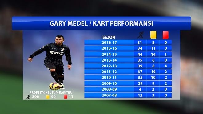 istatistik-medel.jpg