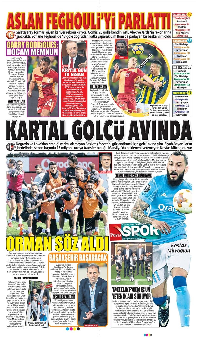 4 Nisan 2018 | Gazetelerin Beşiktaş Manşetleri - Görsel 5