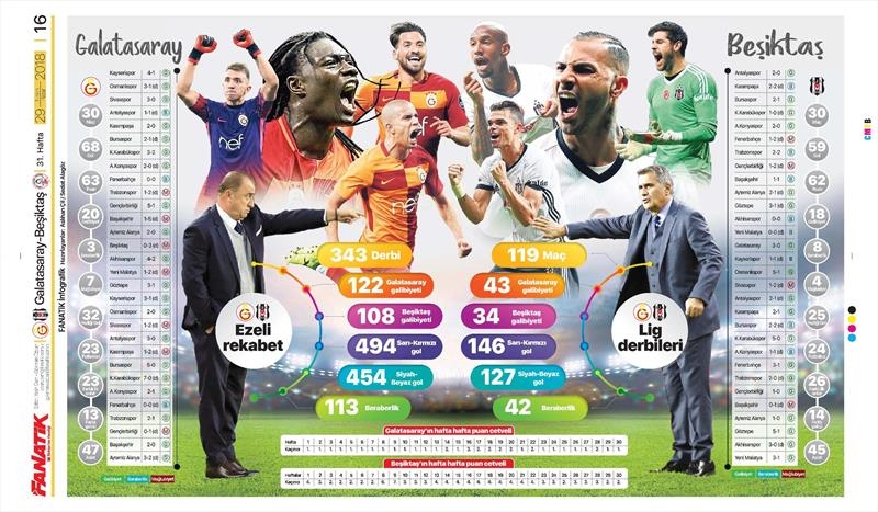 29 Nisan 2018 | Gazetelerin Beşiktaş Manşetleri - Görsel 1