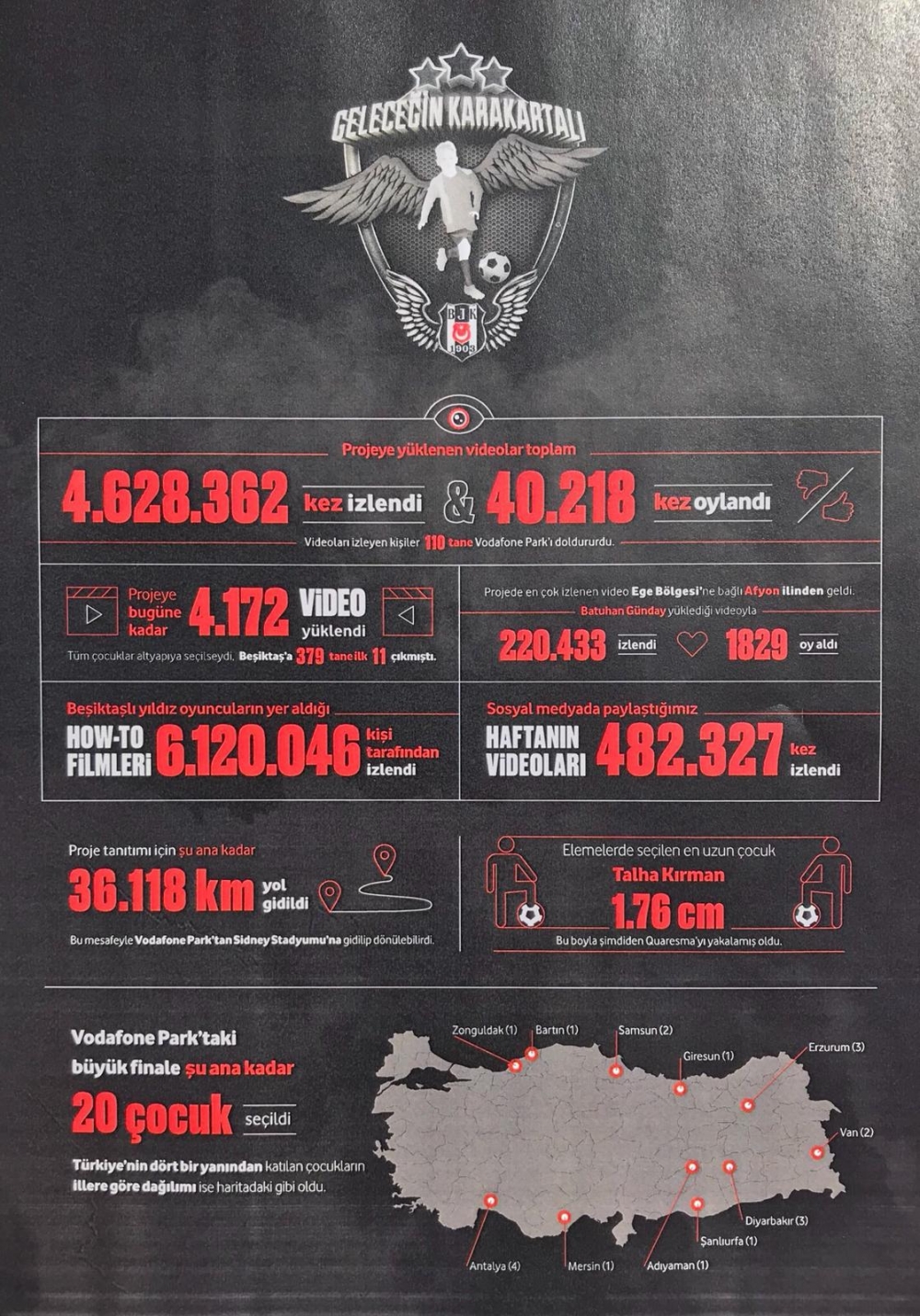 Vodafone Geleceğin Kartalları Projesi'nin ulaştığı rakamlar! - Görsel 10