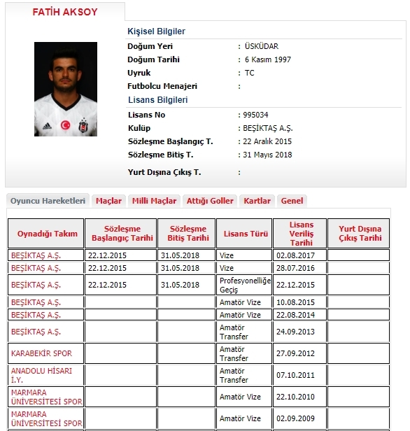 ÖZEL | Beşiktaş’ta sözleşmesi bitecek oyuncuların durumları belli oldu! - Görsel 2