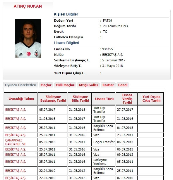 ÖZEL | Beşiktaş’ta sözleşmesi bitecek oyuncuların durumları belli oldu! - Görsel 3