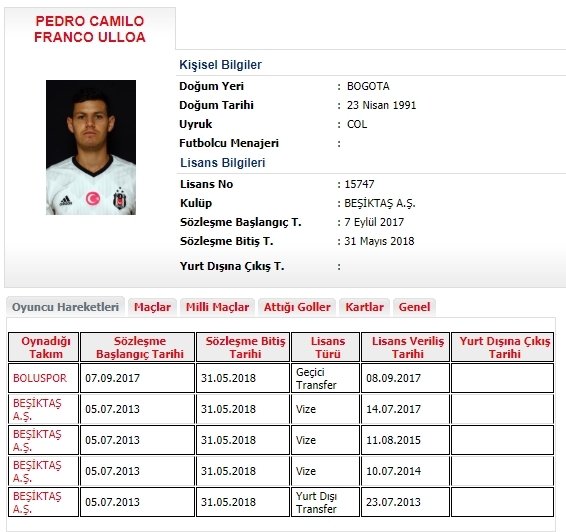 ÖZEL | Beşiktaş’ta sözleşmesi bitecek oyuncuların durumları belli oldu! - Görsel 5