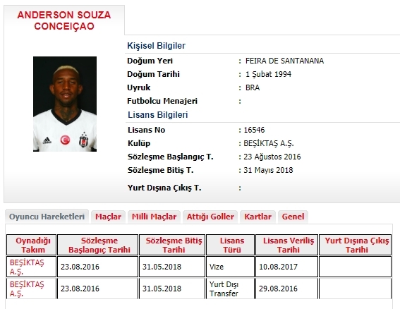 ÖZEL | Beşiktaş’ta sözleşmesi bitecek oyuncuların durumları belli oldu! - Görsel 6