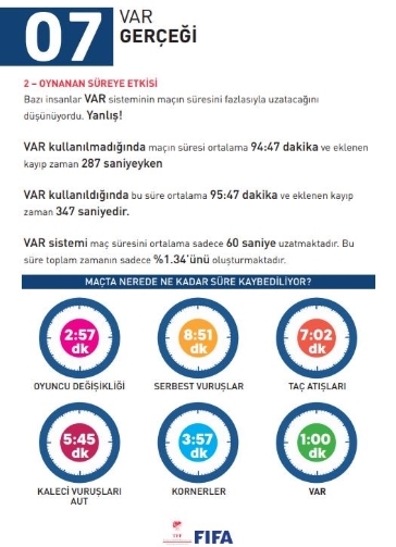İşte 'Video Yardımcı Hakem' hakkındaki gerçekler - Görsel 10