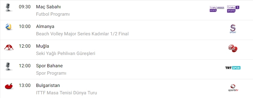 TV'de bugün neler var? İşte spor ekranı... - Görsel 1