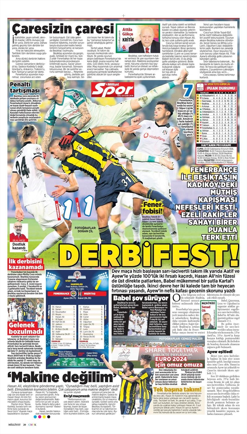 25 Eylül 2018 | Gazetelerin Beşiktaş Manşetleri - Görsel 18