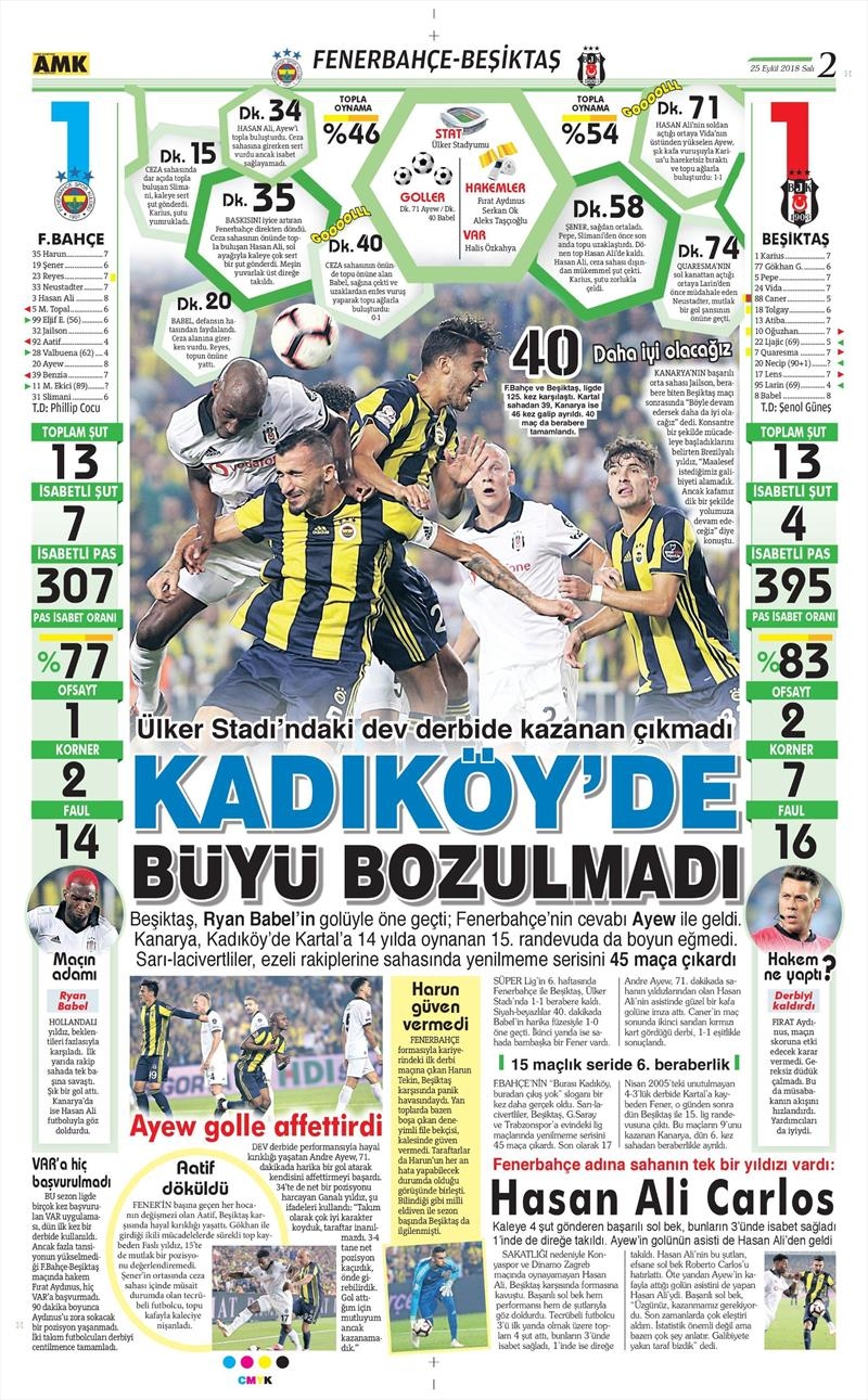 25 Eylül 2018 | Gazetelerin Beşiktaş Manşetleri - Görsel 9