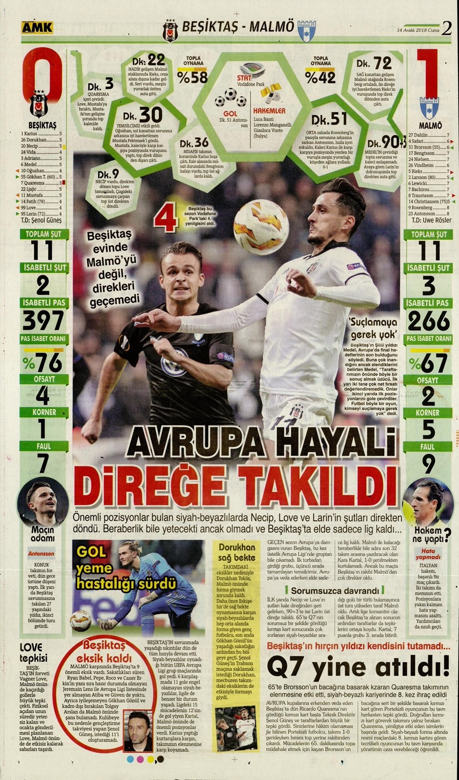 14 Aralık 2018 | Gazetelerin Beşiktaş Manşetleri - Görsel 1