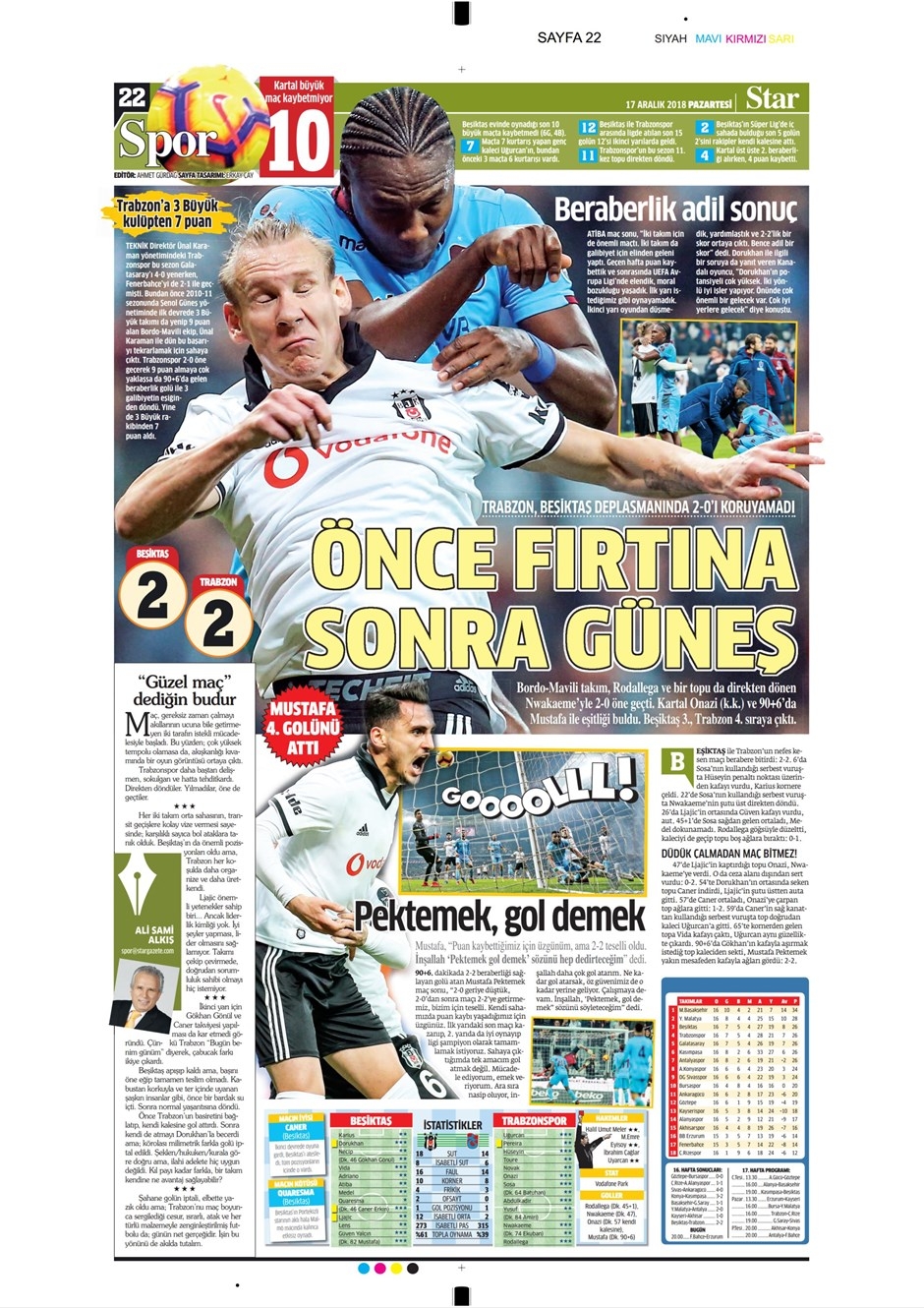 17 Aralık 2018 | Gazetelerin Beşiktaş Manşetleri - Görsel 2