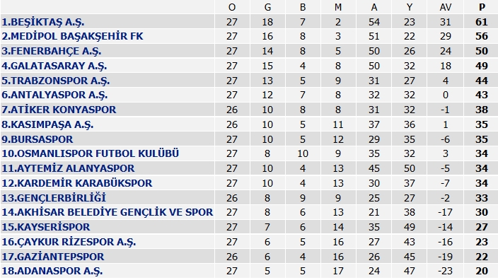 27-hafta.jpg 27-hafta.jpg