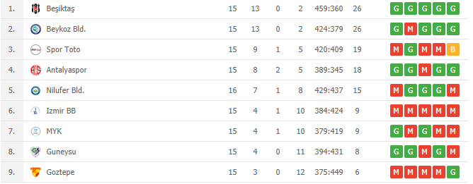 hentbol-puan-durumu.jpg hentbol-puan-durumu.jpg