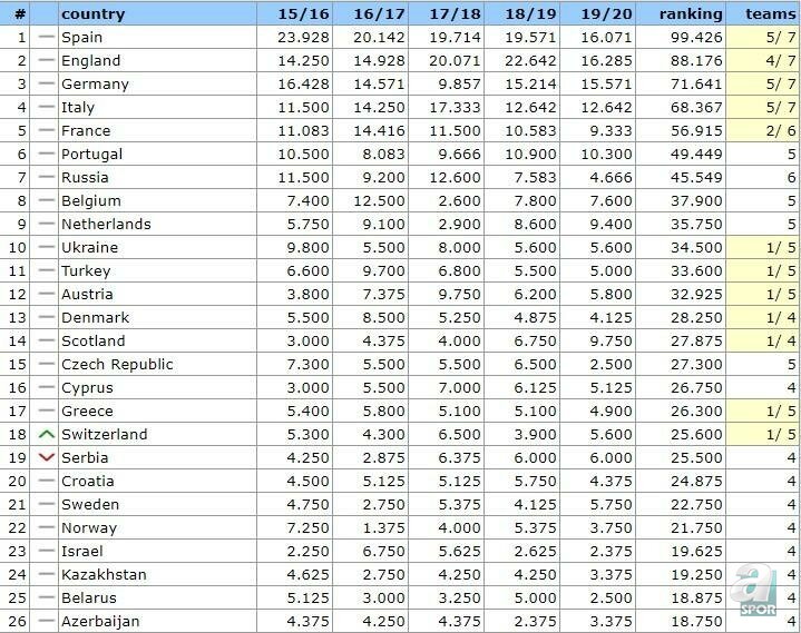 uefa-siralama-liste.jpg uefa-siralama-liste.jpg