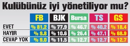 En sempatik takım Beşiktaş - Görsel 14