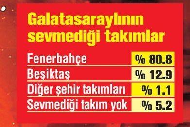 En sempatik takım Beşiktaş - Görsel 8