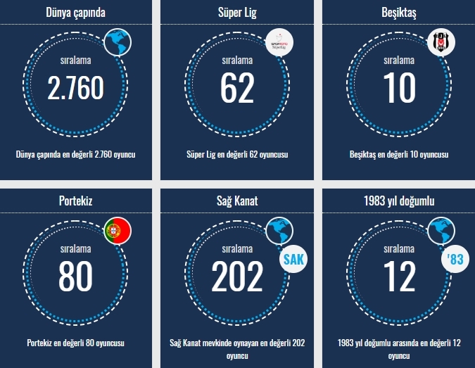 Transfermarkt verilerine göre Beşiktaşlı oyuncuların sıralamaları - Görsel 10